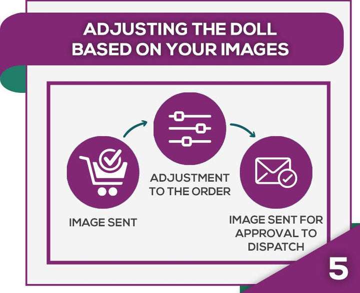 Image Service - Approve Real Images Of Your Doll Before Dispatch - Lucidtoys